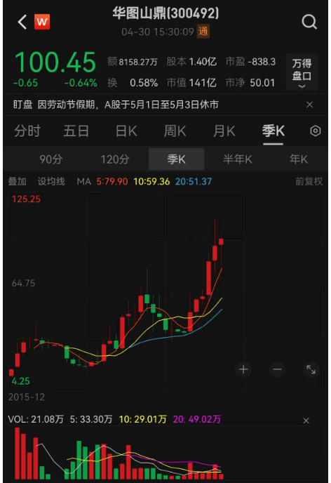 一季报披露后，这些股获机构大幅上调全年业绩预测！每股收益最大调高超78倍