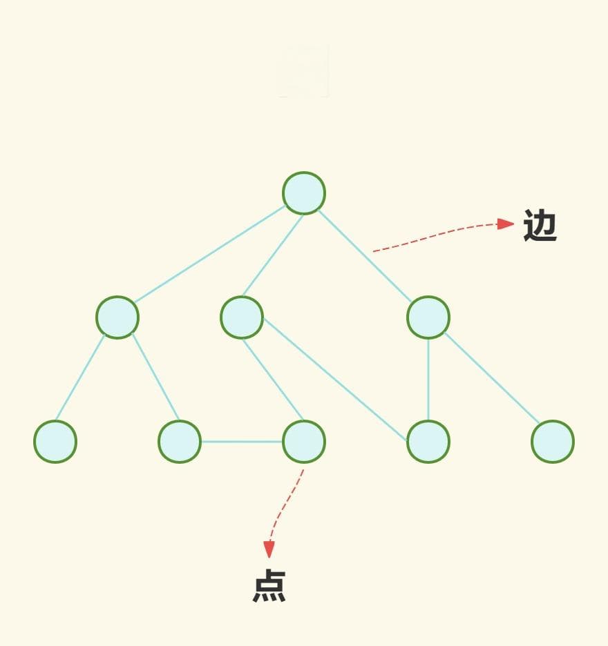 图数据结构详解：从基础概念到存储方式