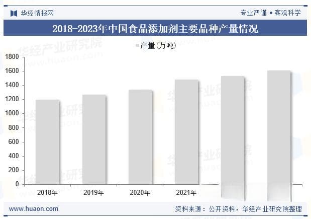 2025年全球及中国姜黄素行业现状及趋势（附销量、产业链及重点企业）