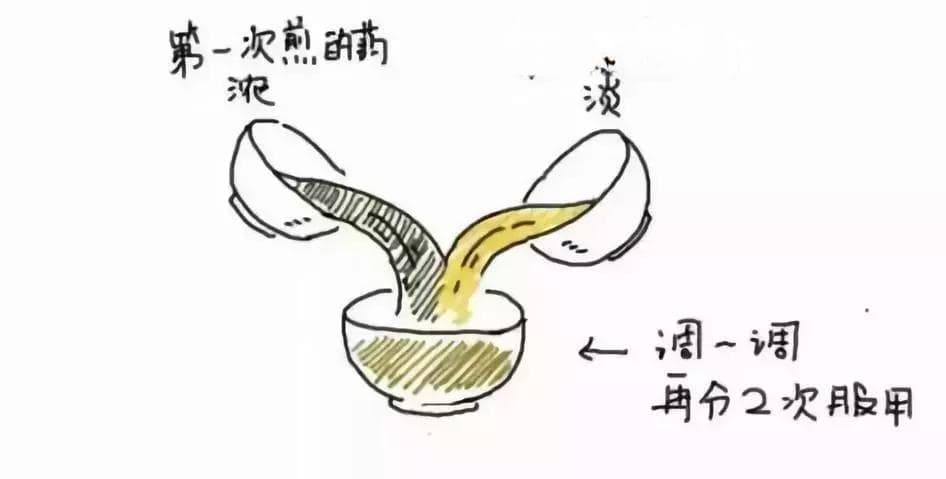 中药汤剂正确的煎煮和服用方法