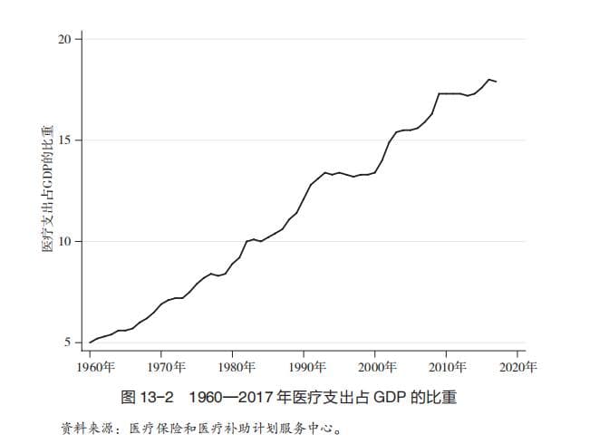 美国医疗制度是如何敲诈勒索美国人的？