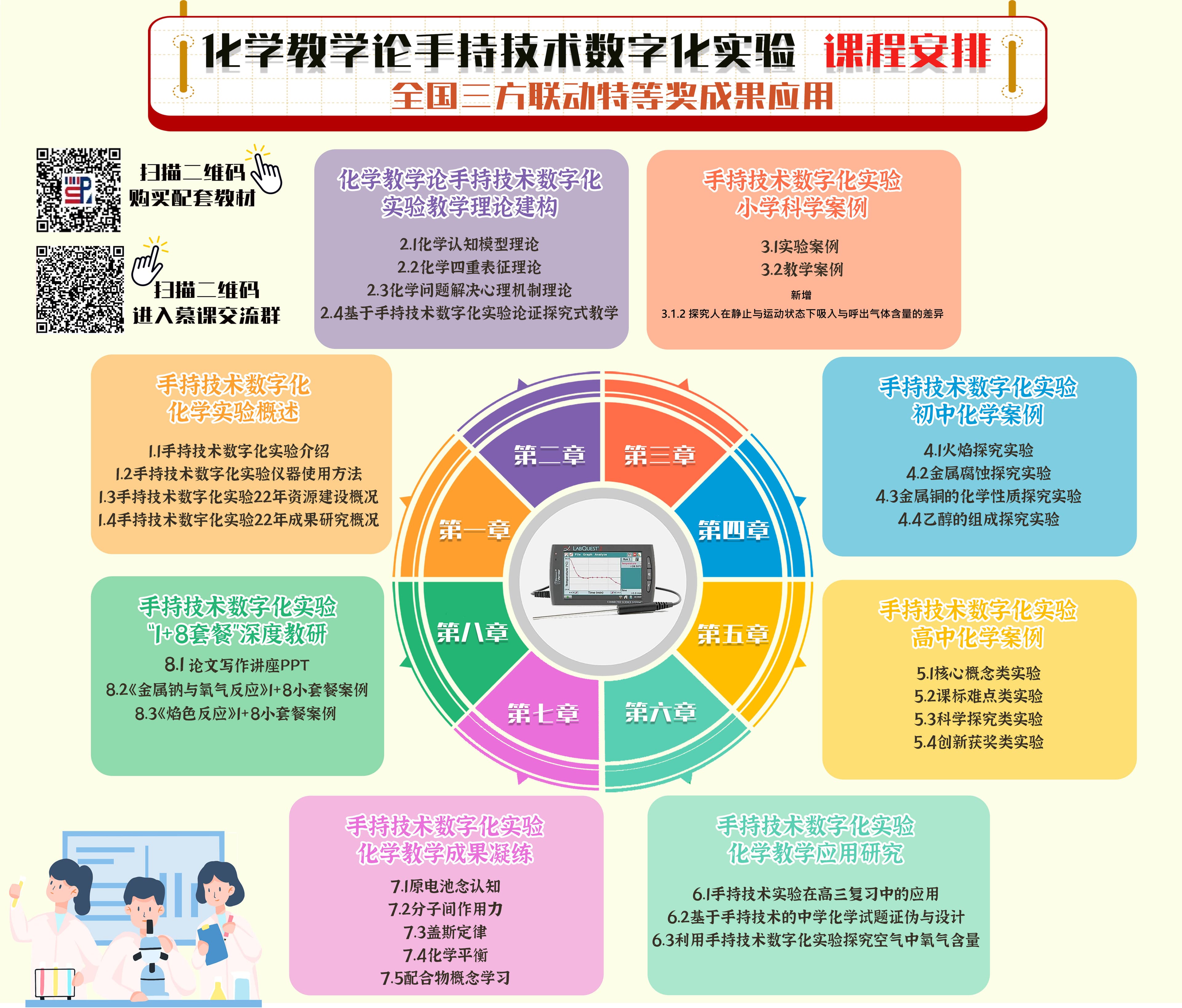 国内首个信息技术主题化学实验教学慕课：手持技术数字化实验