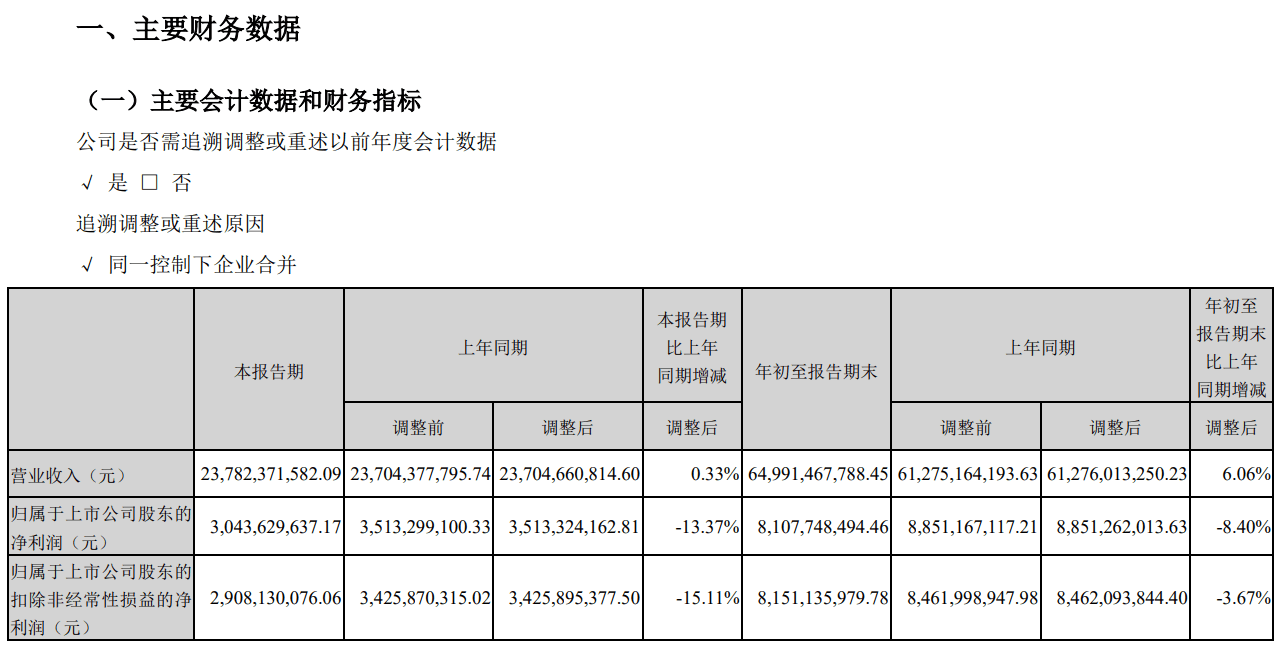智能交通上市公司三季度业绩出炉：谁在闷声发财，谁在割肉瘦身