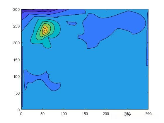基于马尔可夫状态模型（MSMs）实现化学主方程（CME）谱特性分析和可视化