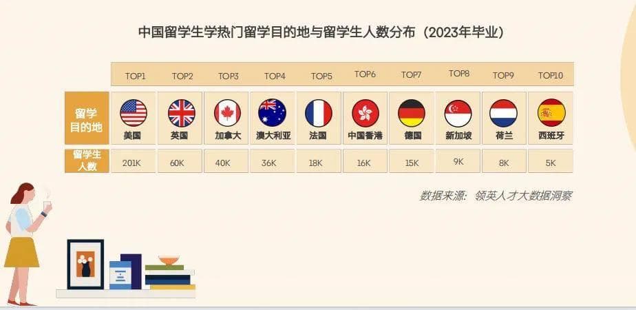 硕士留学的未来趋势与价值