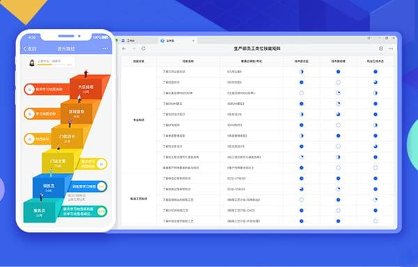 企业内部干部培训方案的制定：干部能力的提升与自觉