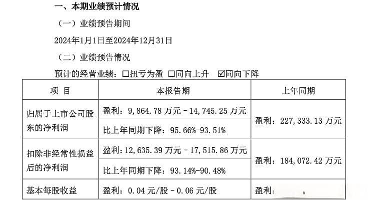 财报透视｜东方雨虹预计2024年净利润下降超九成，董事长回国“救火”换总裁