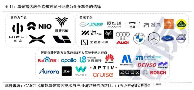 车载激光雷达：技术路线、市场规模及4大模块国产替代机遇全分析！
