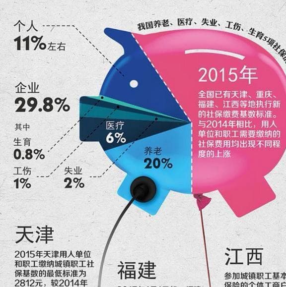 离职后社保和公积金处理指南：封存、提取与转移全解析