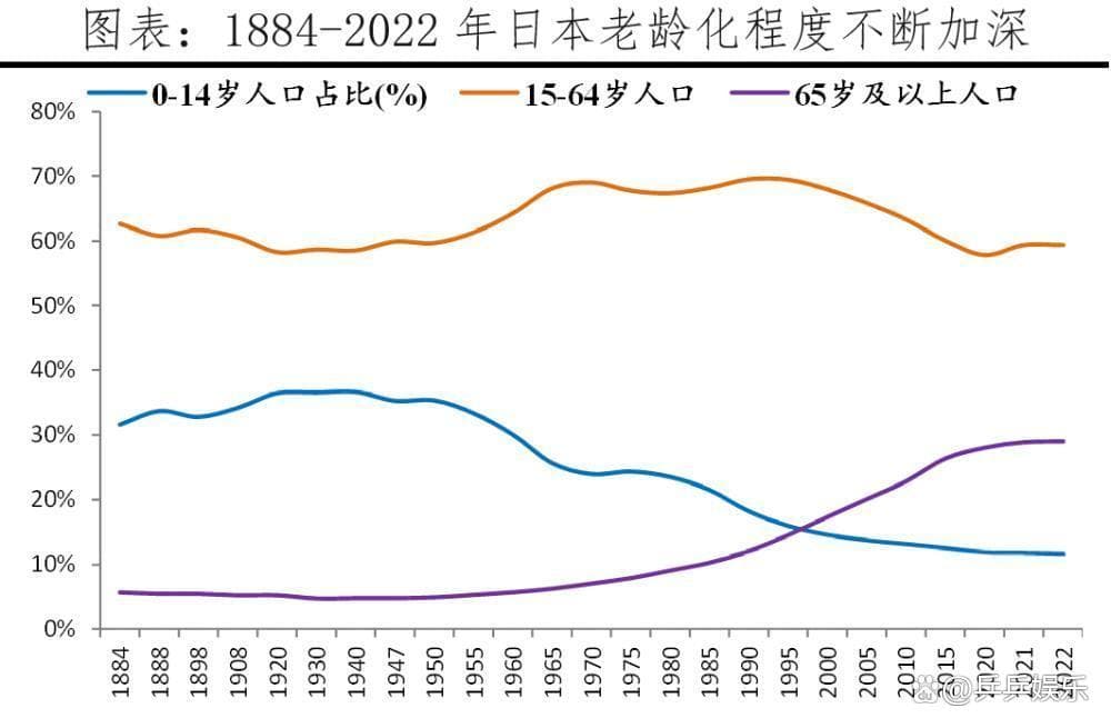 日本老龄化严重的后果：孤独社会、平成废物与失去的三十年