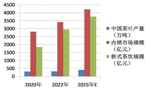 2025年高质量发展，一文揭示茶生产行业发展趋势预测