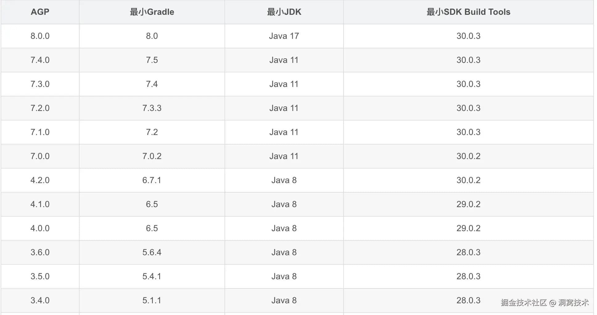 Android 15适配方案及常见问题