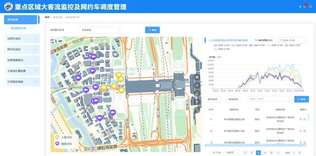 虹桥枢纽上线大客流网约车调度平台，夜间打车应答时间缩短30%