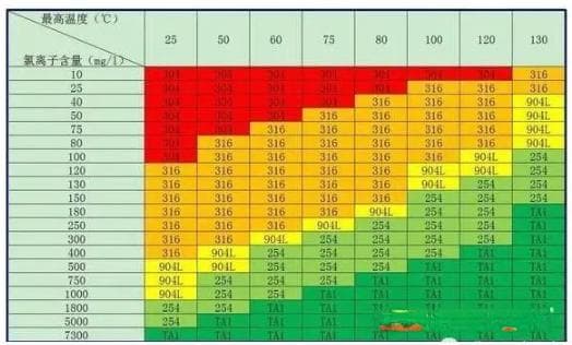 氯离子腐蚀机理及其预防措施