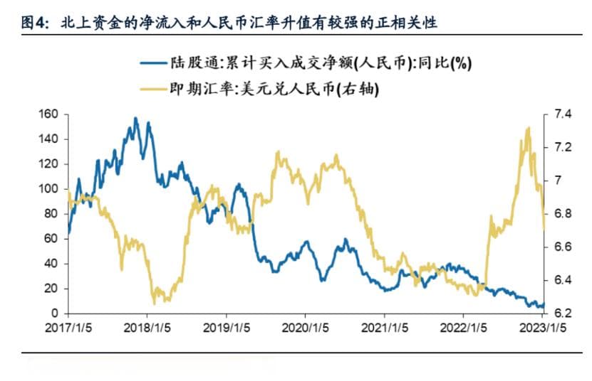 A股投资者结构大扫描！涉及险资、外资，变化正在发生