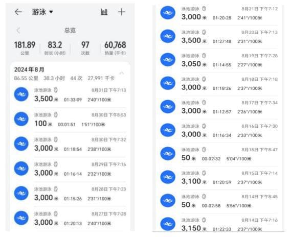 浙大博士生将减肥经历写成论文，详细记录29天减重6斤全过程