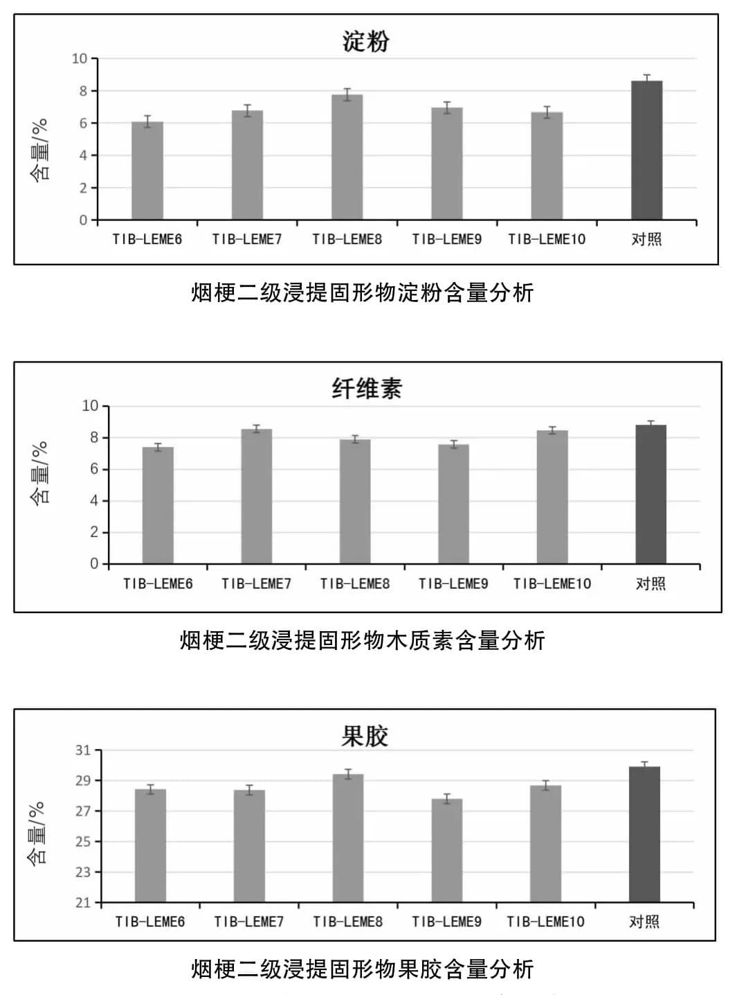 耐热复配酶在再造烟叶生产过程中的优化研究