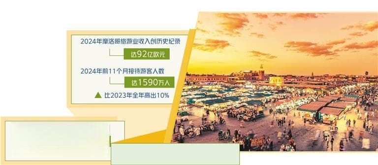 摩洛哥多举措发展旅游业