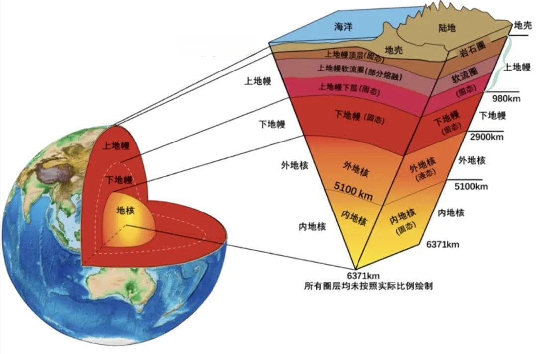 关于地震，这些内容您需要了解……