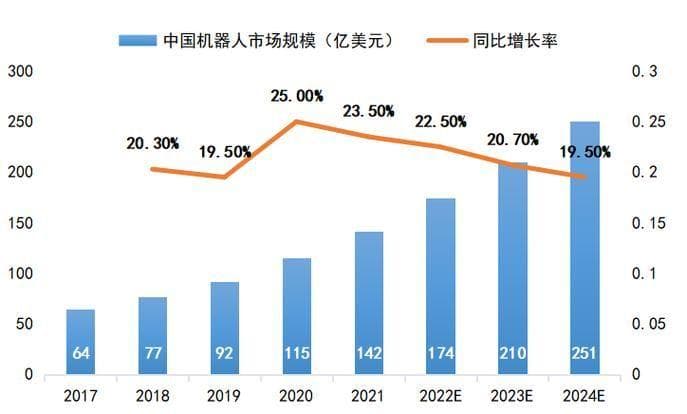 工业机器人：应用领域与未来发展趋势