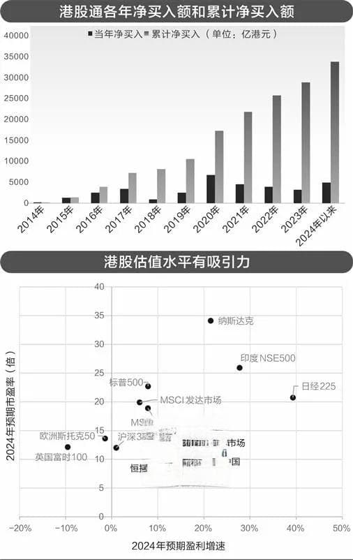 美联储降息，能否成港股重新“雄起”的催化剂？