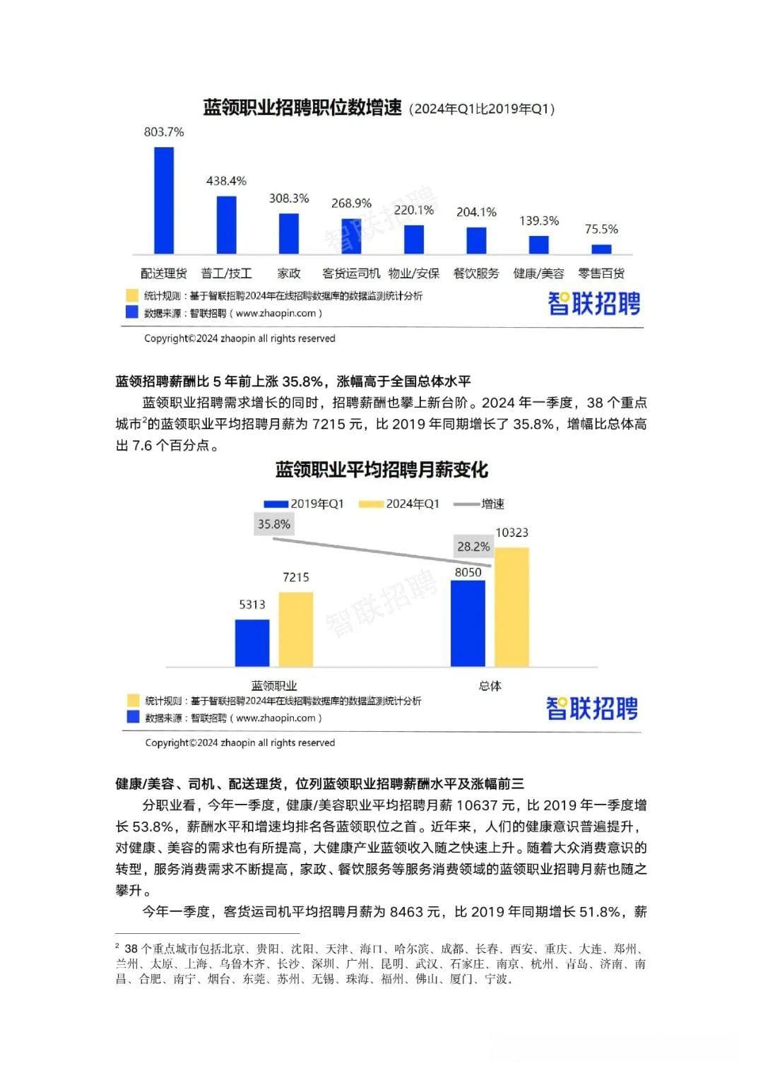 2024蓝领人才发展报告：供需两旺，智能制造成新蓝海