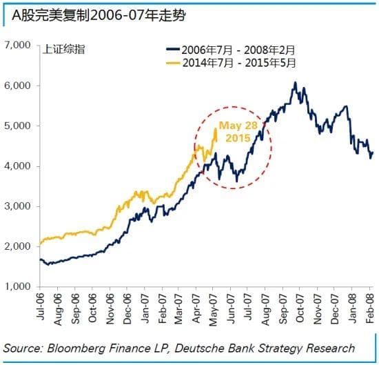 A股股债比价跌破 24%：市场的挑战与机遇