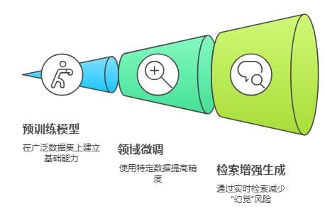 大模型技术在工业制造领域的应用深度解析