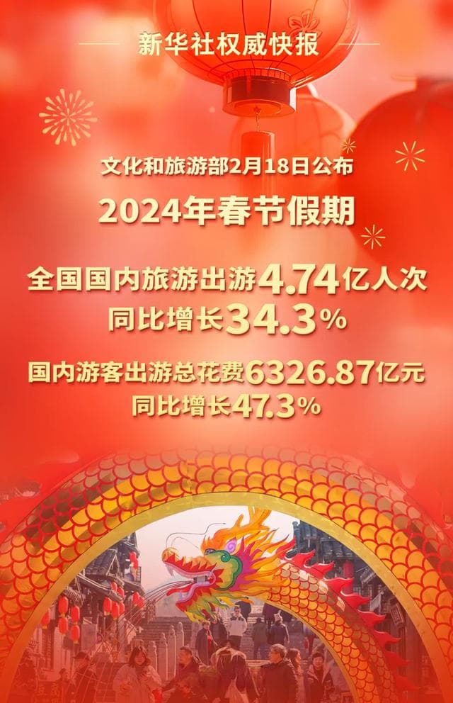 专家解读：2024春节假期文旅市场五大亮点