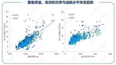 【节能与新能源汽车技术路线图2.0评估报告】-9大专题领域技术进展解析