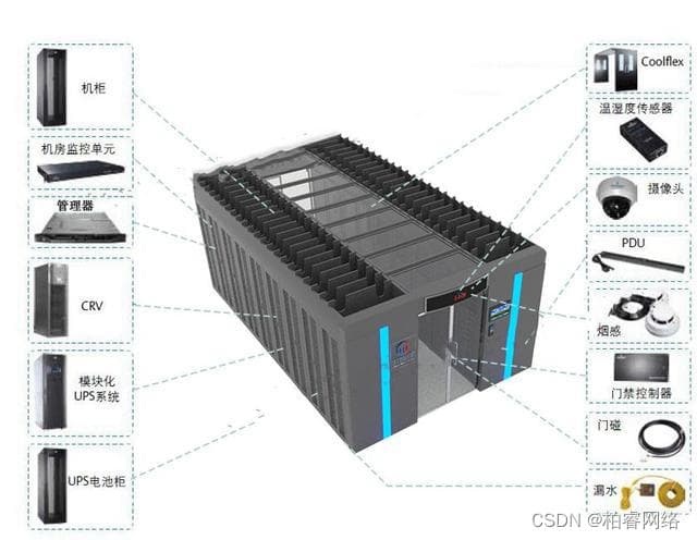 一套非常详细的机房建设改造方案