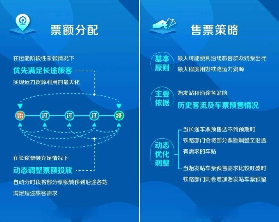 春节快到了，我们给你准备了这份 2025「春运」火车抢票指南
