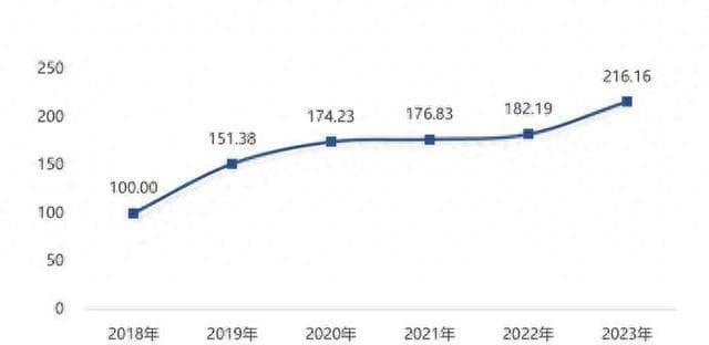 上海数字文娱产业指数发布，科技化、轻量化、精品化成为新特征