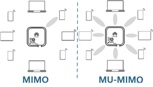 WiFi中的MIMO技术详解：从SISO到MU-MIMO
