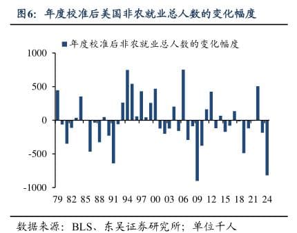 美国不同群体失业率：拉丁裔失业率远超均值