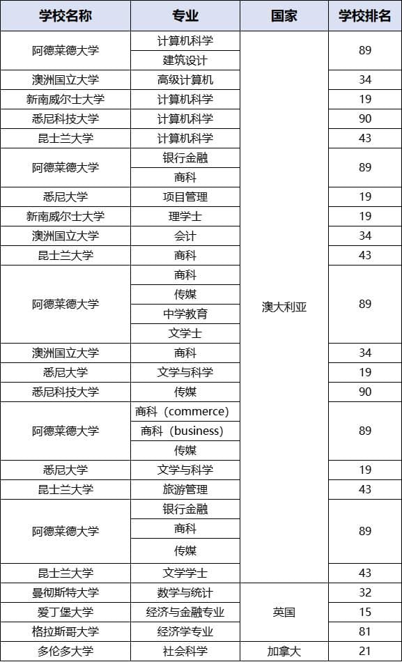 看这一篇就够了：2024重庆国际部/校录取大盘点！