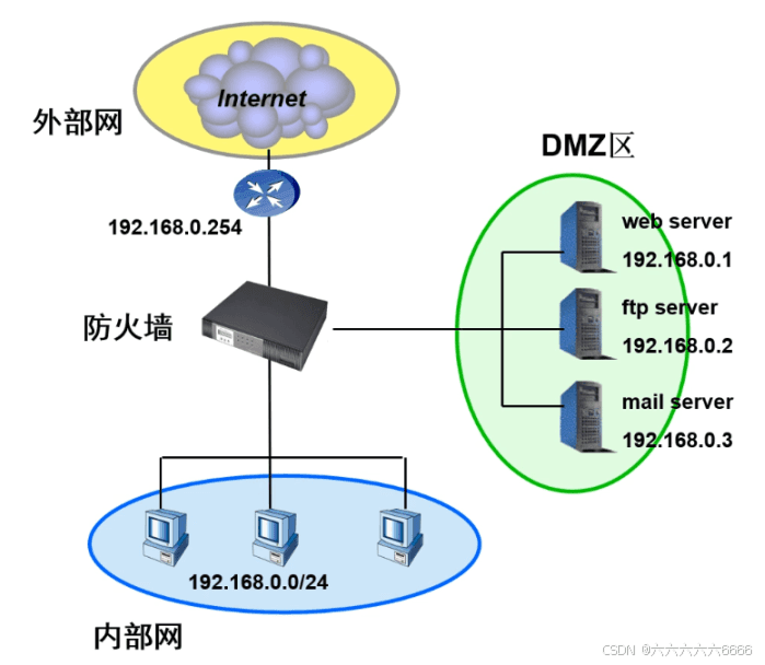 防火墙技术详解：从基本概念到实际应用