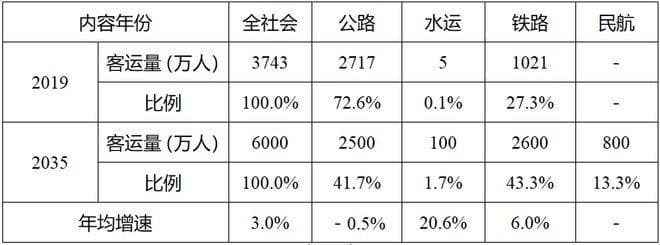 规划新的5高铁+3城际+6高速+5通用机场！肇庆13年交通大计敲定