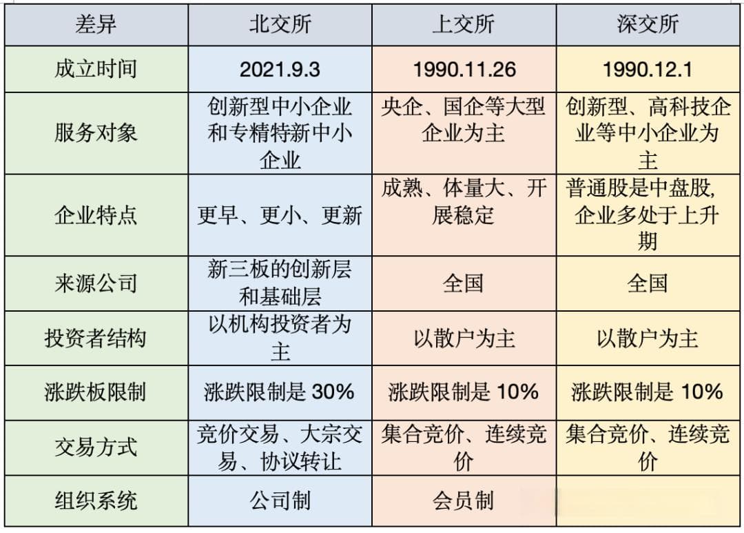 新手了解北交所投资指南