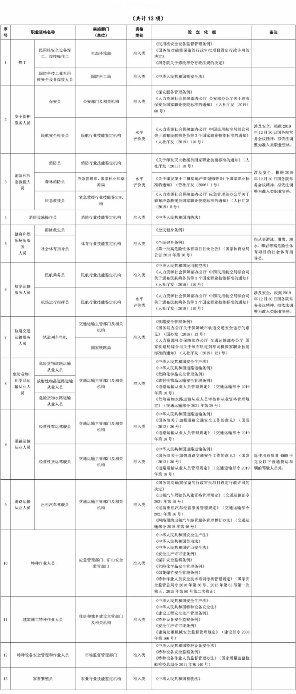 税务一点通｜考证真能抵个税！这些证书值得考