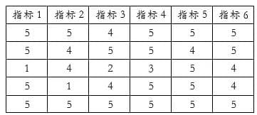 德尔菲专家法原理及案例实操分析