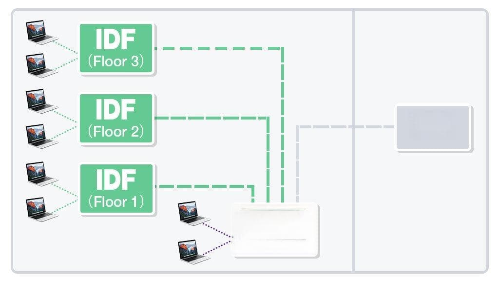 网络中的 MDF 与 IDF | 布线百科