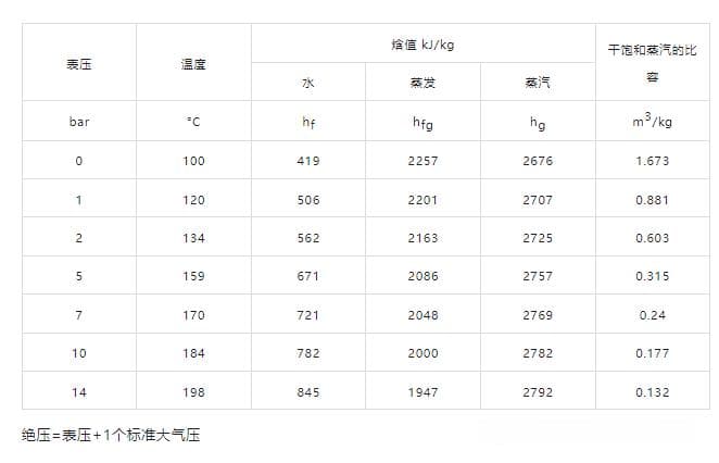 化工企业这几种常用设备的蒸汽流量，计算方法请收藏