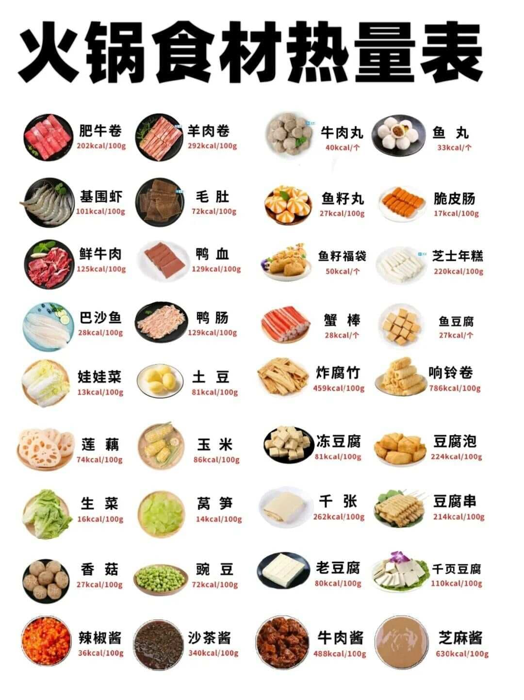 64款火锅食材热量全解析：减脂必看的万能蘸料搭配指南