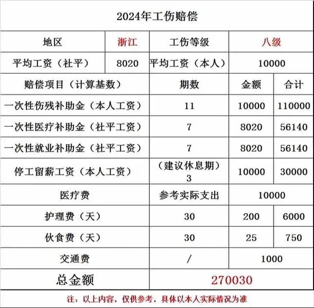 工伤死亡赔偿标准详解与实务指南