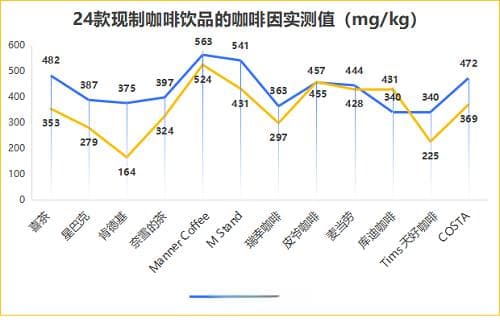 一天几杯咖啡是安全剂量？你每天吃进多少“隐形”咖啡因？
