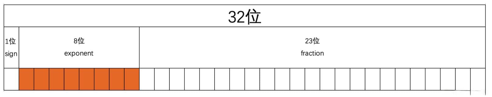 Go语言中的浮点型数据类型详解