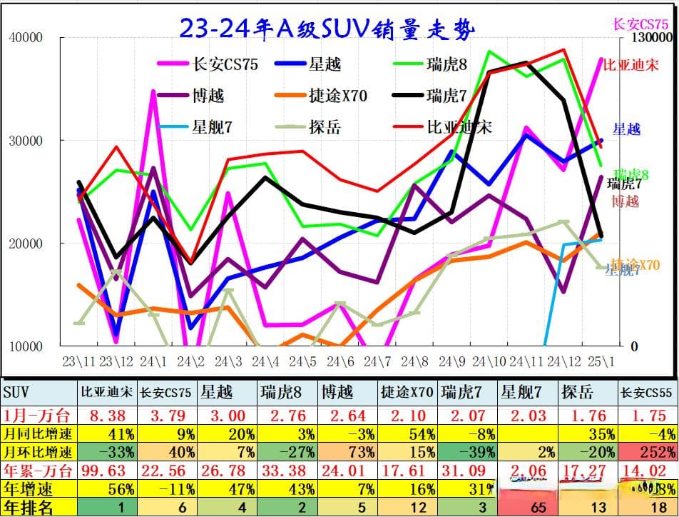 专家解读 | 2025年1月乘用车细分市场车型走势