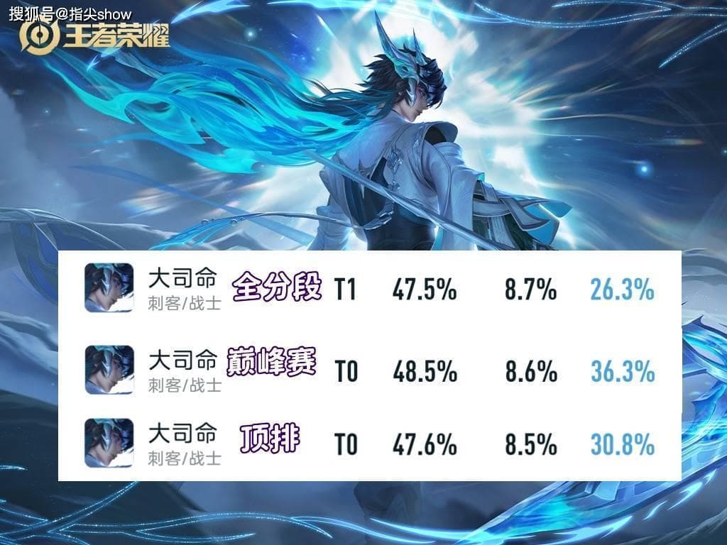 王者荣耀大司命：36%禁用率背后的肉装流派秘诀