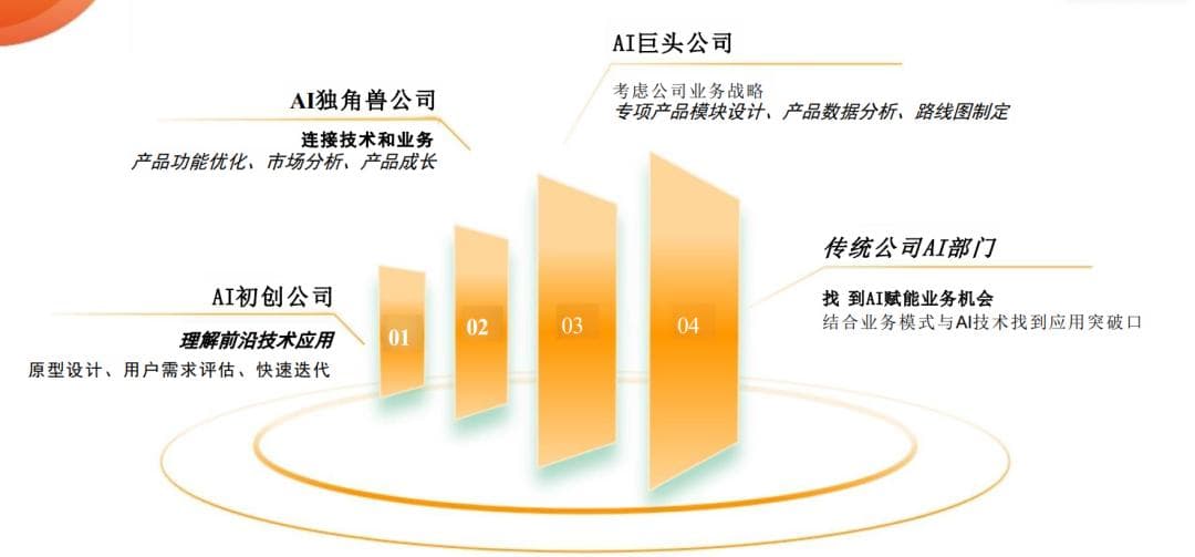 风口上的新宠：AIGC产品经理，你get到了吗？